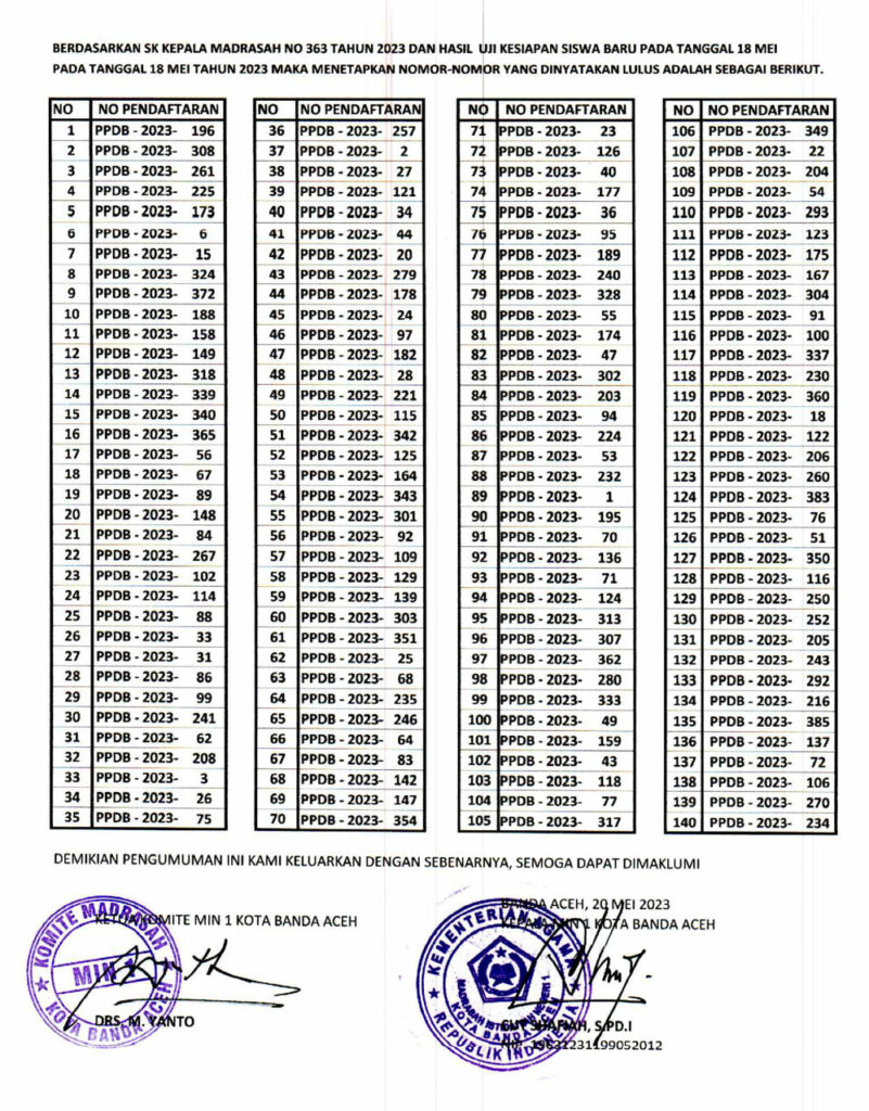 Pengumuman Hasil Ppdb Online Madrasah Ibtidaiyah Negeri